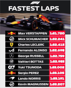 bahrain test