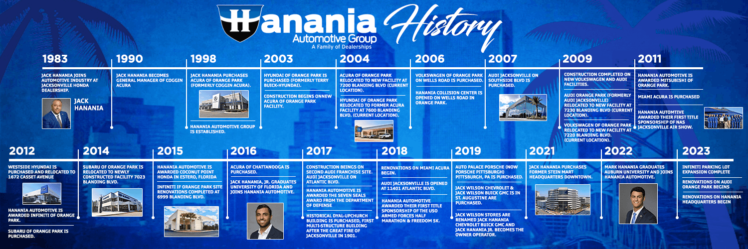 Our history timeline
