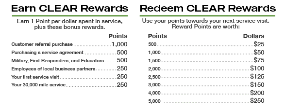 CLEAR Rewards