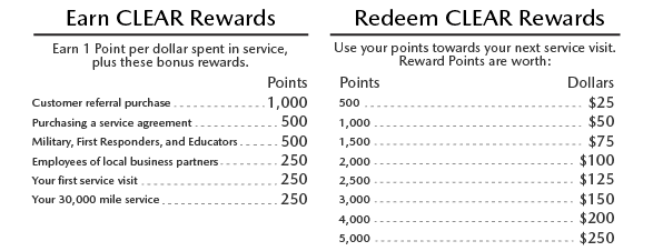CLEAR Rewards