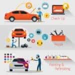 Full Car Service History