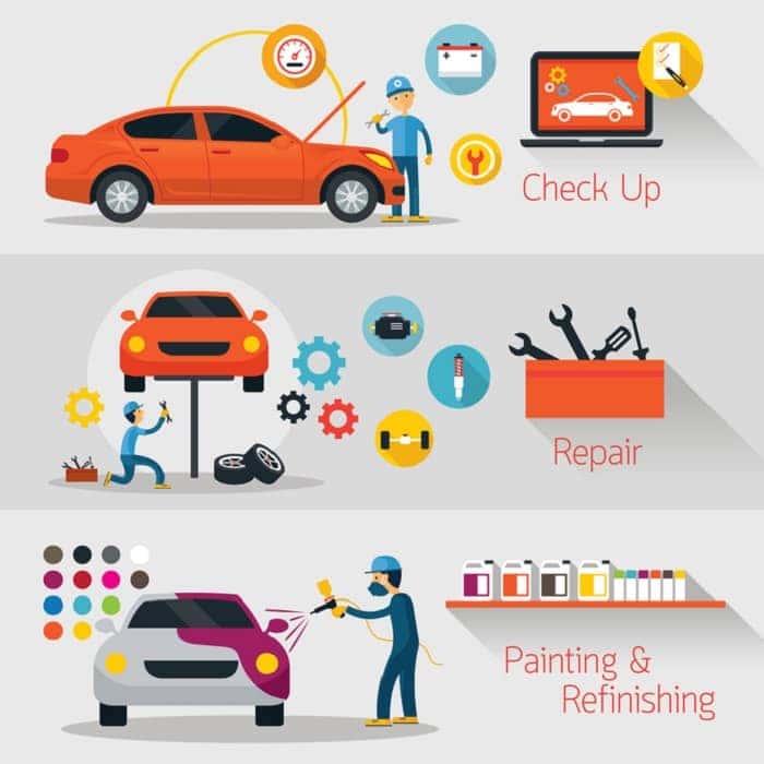 Full Service History