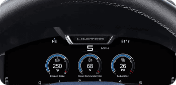 Gauge Summary