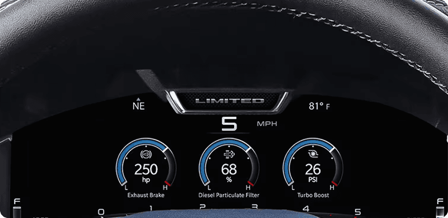Gauge Summary